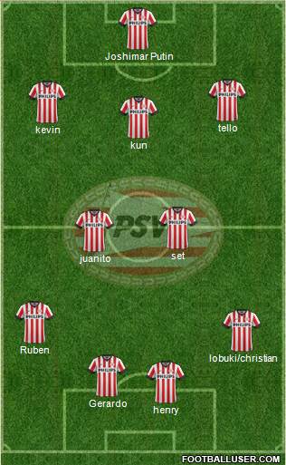 PSV Formation 2015