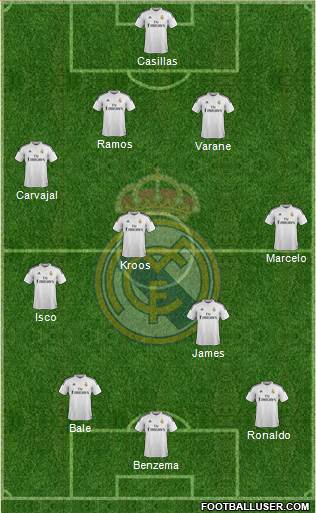 Real Madrid C.F. Formation 2015