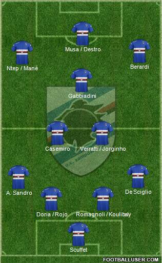 Sampdoria Formation 2015