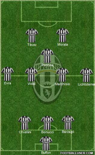 Juventus Formation 2015
