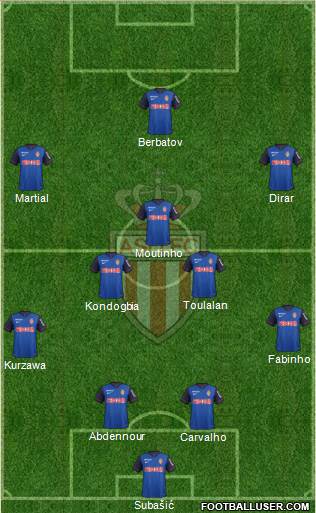 AS Monaco FC Formation 2015