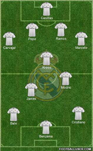 Real Madrid C.F. Formation 2015