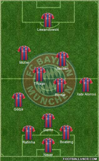 FC Bayern München Formation 2015