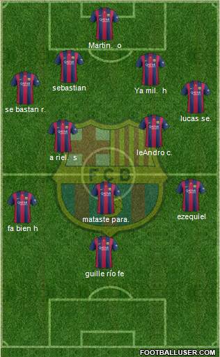 F.C. Barcelona Formation 2015