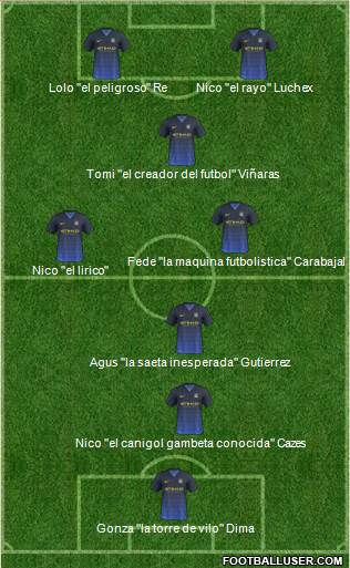 Manchester City Formation 2015