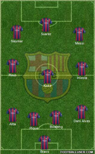 F.C. Barcelona Formation 2015