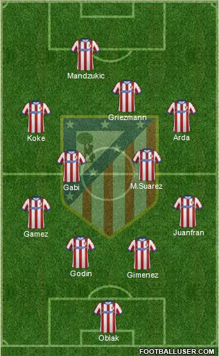 C. Atlético Madrid S.A.D. Formation 2015