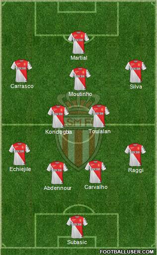 AS Monaco FC Formation 2015