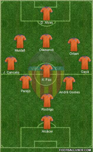 Valencia C.F., S.A.D. Formation 2015