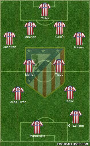 C. Atlético Madrid S.A.D. Formation 2015
