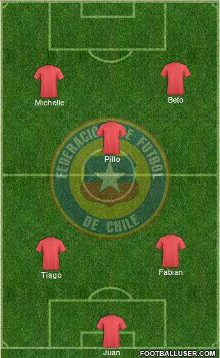 Chile Formation 2015