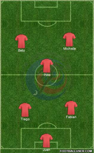 Costa Rica Formation 2015