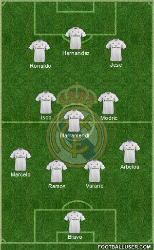 Real Madrid C.F. Formation 2015