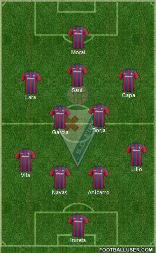 S.D. Eibar S.A.D. Formation 2015