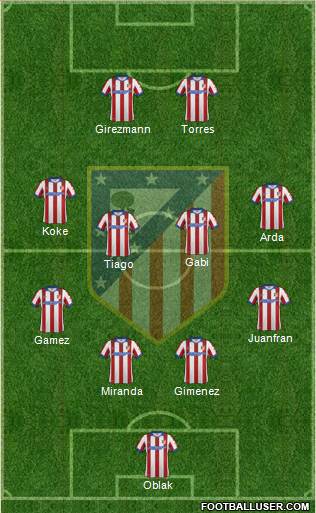 C. Atlético Madrid S.A.D. Formation 2015