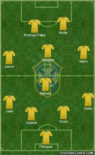 Brazil Formation 2015