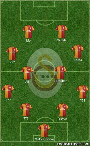 Galatasaray SK Formation 2015