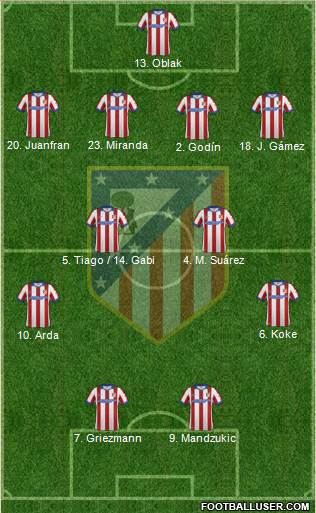 C. Atlético Madrid S.A.D. Formation 2015