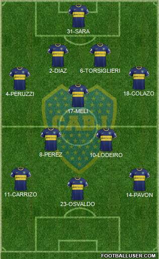 Boca Juniors Formation 2015