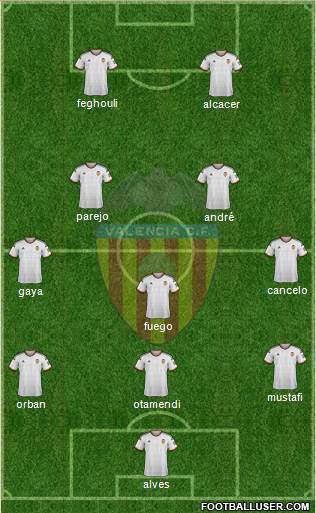 Valencia C.F., S.A.D. Formation 2015
