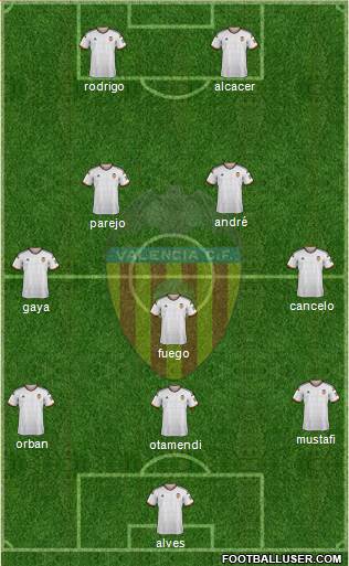 Valencia C.F., S.A.D. Formation 2015