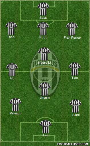 Juventus Formation 2015