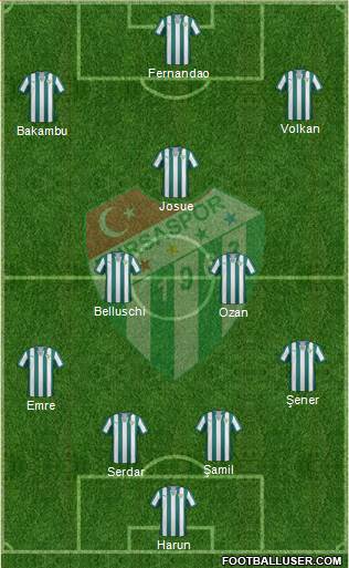 Bursaspor Formation 2015