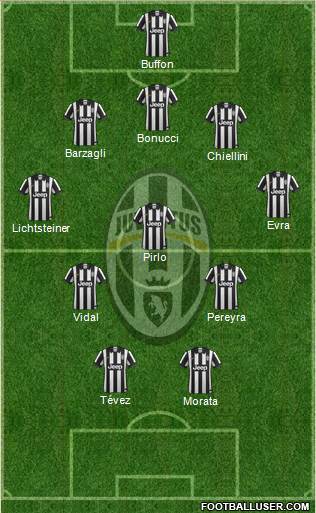 Juventus Formation 2015