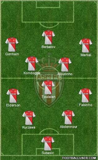AS Monaco FC Formation 2015