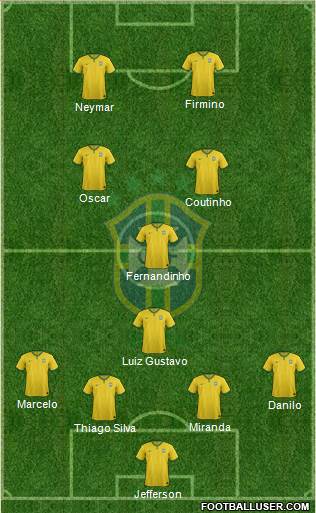 Brazil Formation 2015