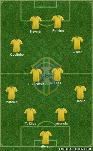 Brazil Formation 2015