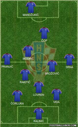 Croatia Formation 2015