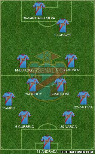 Arsenal de Sarandí Formation 2015