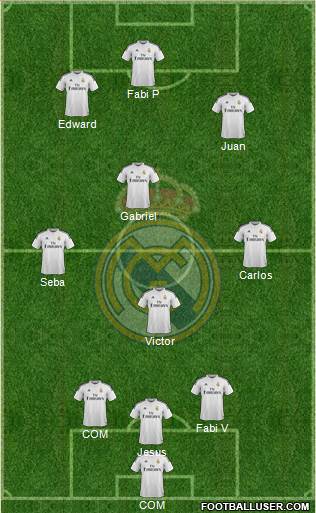 Real Madrid C.F. Formation 2015