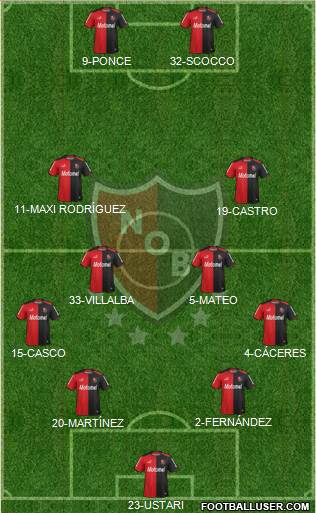 Newell's Old Boys Formation 2015