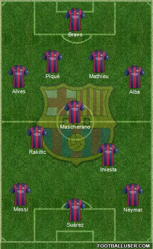 F.C. Barcelona Formation 2015