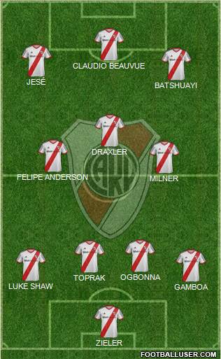 River Plate Formation 2015