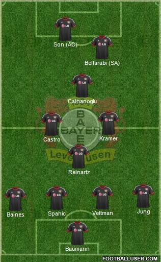 Bayer 04 Leverkusen Formation 2015