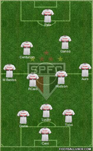São Paulo FC Formation 2015