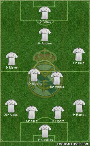 Real Madrid C.F. Formation 2015