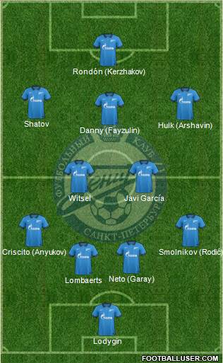 Zenit St. Petersburg Formation 2015