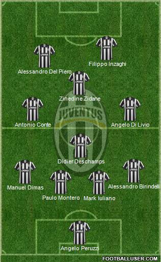 Juventus Formation 2015