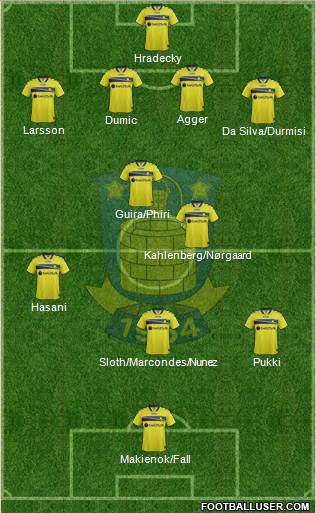 Brøndbyernes Idrætsforening Formation 2015