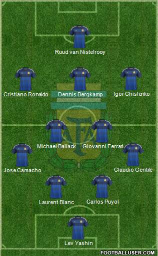Argentina Formation 2015