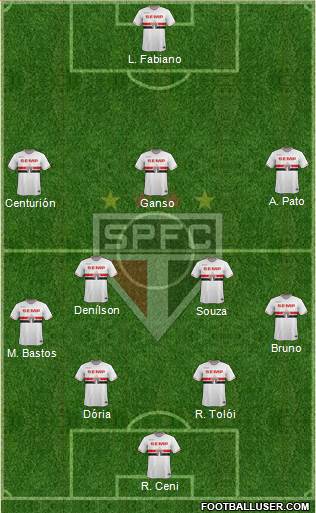 São Paulo FC Formation 2015
