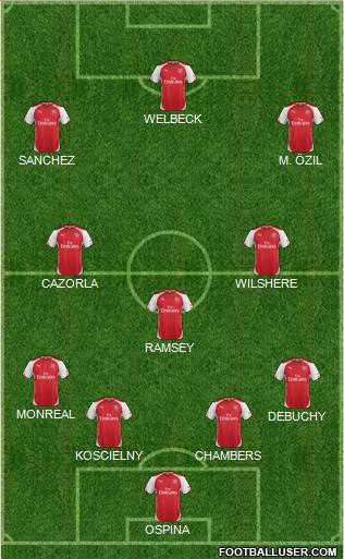 Arsenal Formation 2015