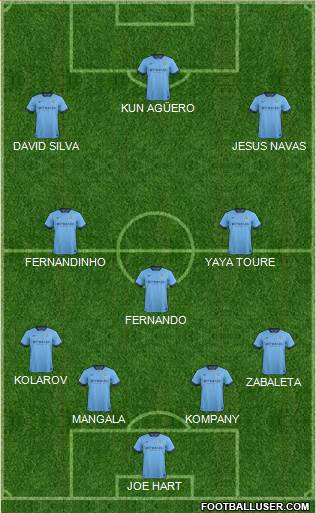 Manchester City Formation 2015