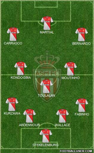 AS Monaco FC Formation 2015