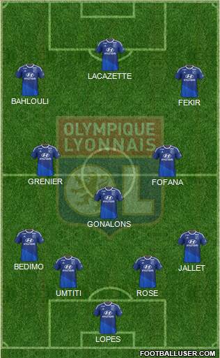 Olympique Lyonnais Formation 2015
