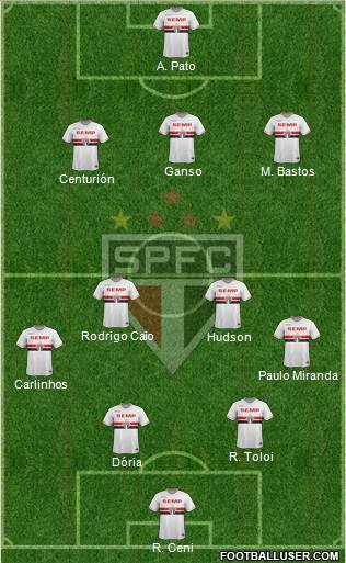 São Paulo FC Formation 2015